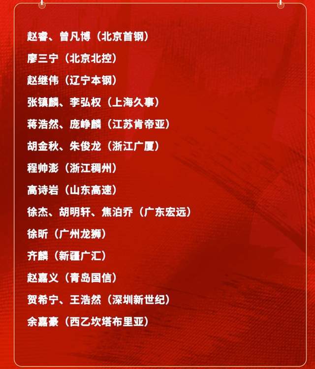 半岛体育-意外不？庞峥麟首次入围男篮国家队集训名单，郭士强坚持使用赵睿